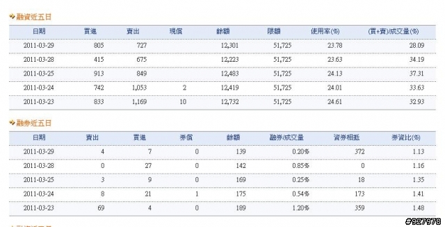 現在佈局4526東台如何?