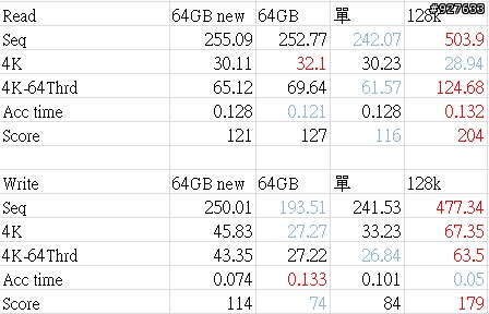 開箱：EZLINK Violet 64GB 2.5吋 SATAII SSD 固態硬碟(SLC) 新舊比較