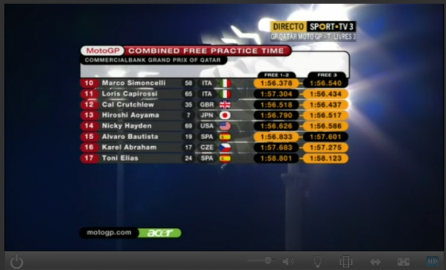 2011 moto GP 卡達練習賽 第二輪 網路直撥