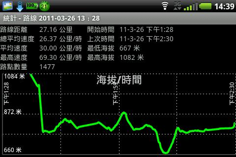 RS-ZERO試駕報告