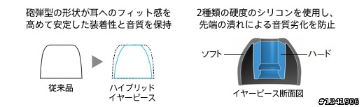 [開箱]  原音重現SONY MDR-EX310SL