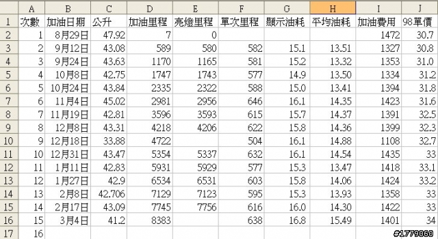 小4的油耗表現