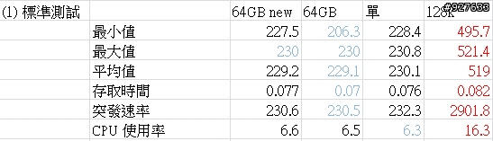 開箱：EZLINK Violet 64GB 2.5吋 SATAII SSD 固態硬碟(SLC) 新舊比較