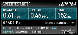 中華 p874 50m/3m連線速度的問題
