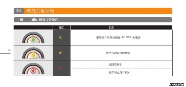 CR-200HD  分享 中文說明書