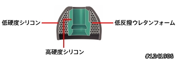 [開箱]  原音重現SONY MDR-EX310SL