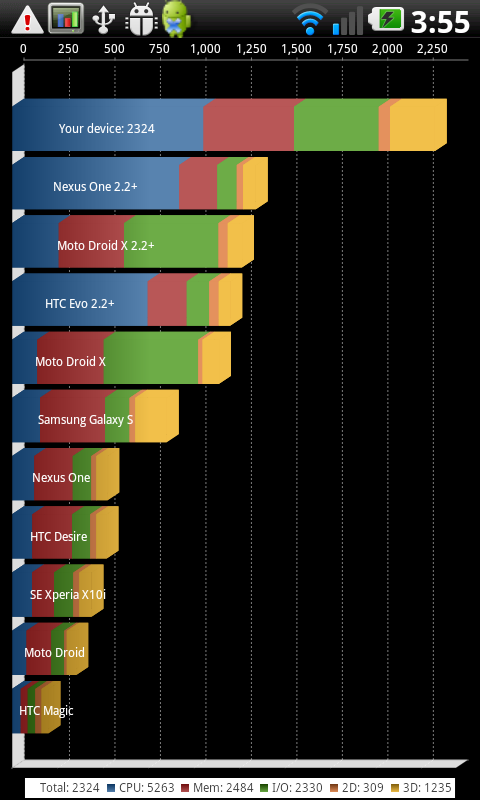 [高雄場] LG Optimus 2X雙核極速隨身多媒體中心體驗報告