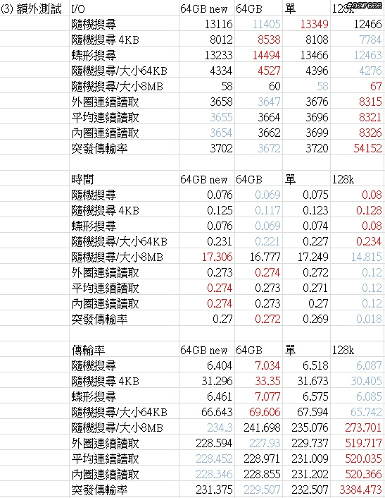 開箱：EZLINK Violet 64GB 2.5吋 SATAII SSD 固態硬碟(SLC) 新舊比較