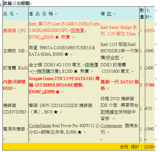 自組電腦菜單 請版上大大提供意見 是否需要改進 謝謝您