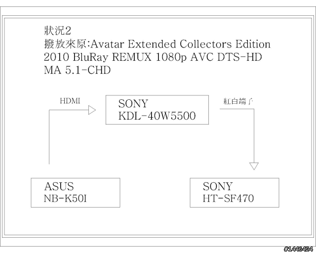 關於SONY BDV-SF470 的連接方式