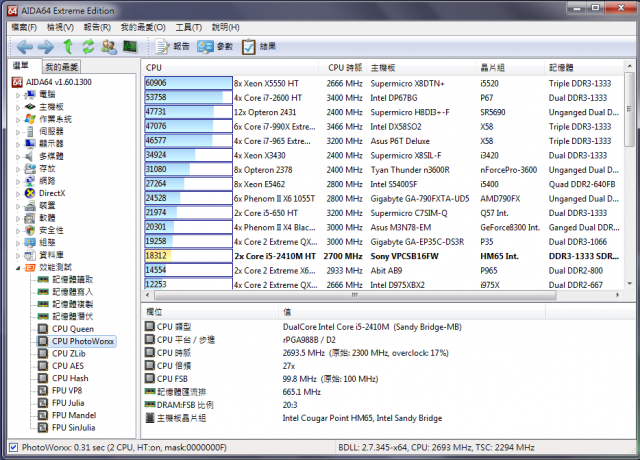 新新vaio s 效能測試