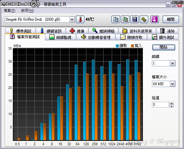 [開箱] Seagate FA GoFlex Desk 2TB 外接硬碟