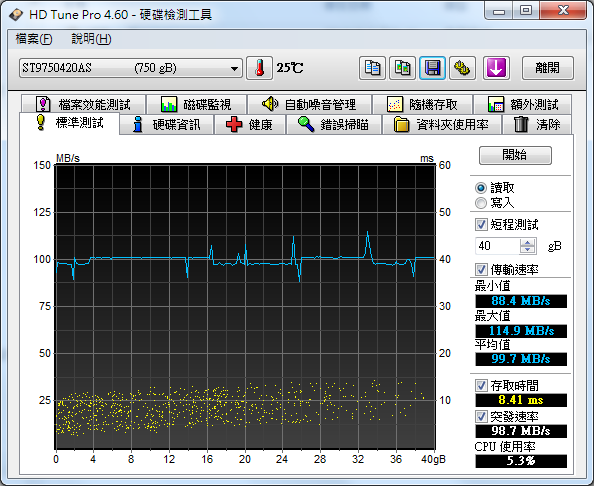 請問USB3無法達到硬碟最高速是什麼問題