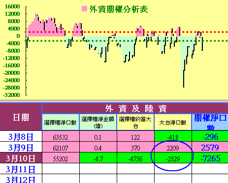 外資翻臉像翻書，操作靈活才舒服