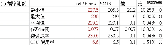 開箱：EZLINK Violet 64GB 2.5吋 SATAII SSD 固態硬碟(SLC) 新舊比較