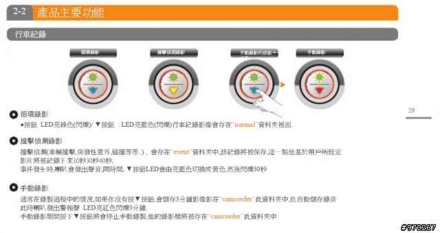 CR-200HD  分享 中文說明書