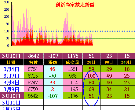 外資翻臉像翻書，操作靈活才舒服