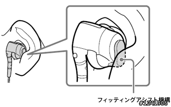 [開箱]  原音重現SONY MDR-EX310SL