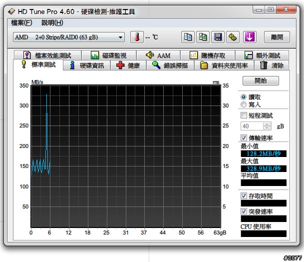 跑AS SSD 測試出現錯誤