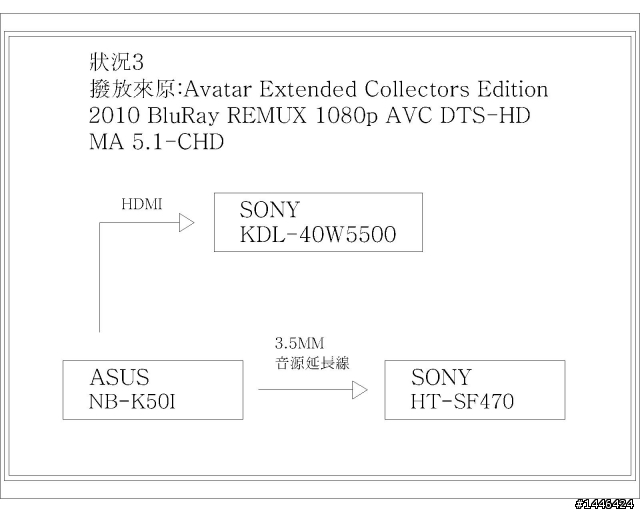 關於SONY BDV-SF470 的連接方式