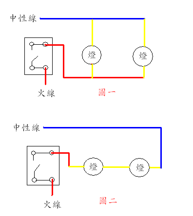 請問一個開關控制二個電燈的接線法