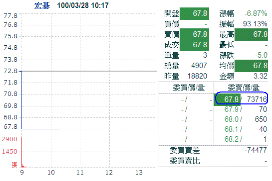 宏碁營收牽一髮，電子類股動全身