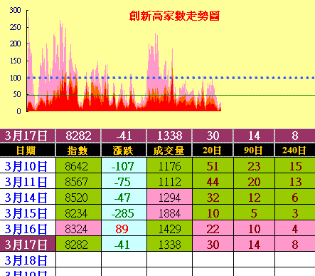 空頭趨勢風聲鶴唳，守住資金就是勝利