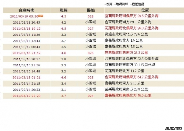 這一兩天的地震報告
