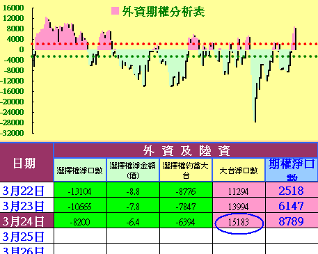 外資作多擋不住，漲勢不寬有深度