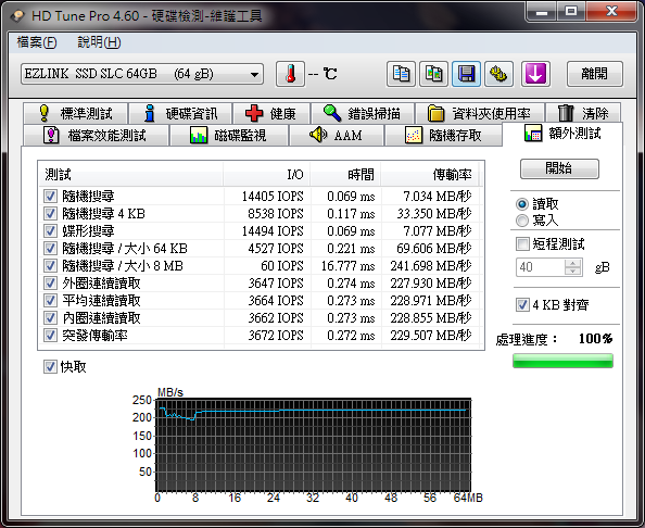 開箱：EZLINK Violet 64GB 2.5吋 SATAII SSD 固態硬碟(SLC) 新舊比較