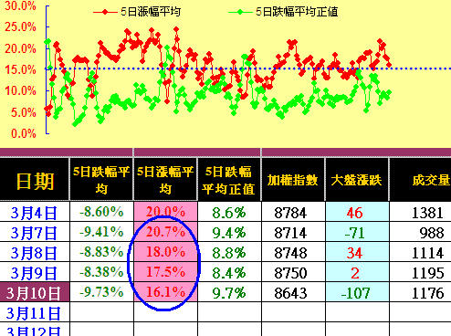 外資翻臉像翻書，操作靈活才舒服