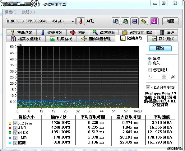 [開箱測試文]]第一次的ssd...Kingston SSDnow 100 V+ 64GB！