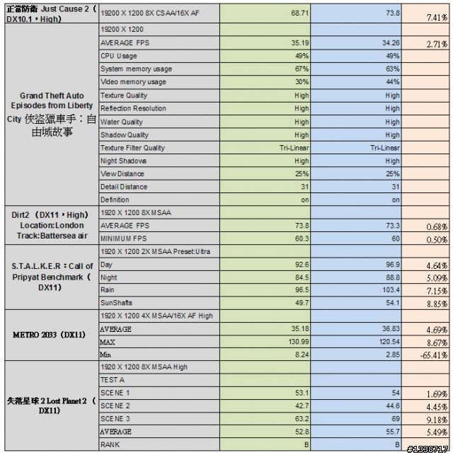 [超頻] 微星HD6850大螳螂超頻版、技嘉HD6850雙交火超頻