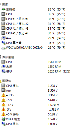 新手i5 760超3.8電壓?