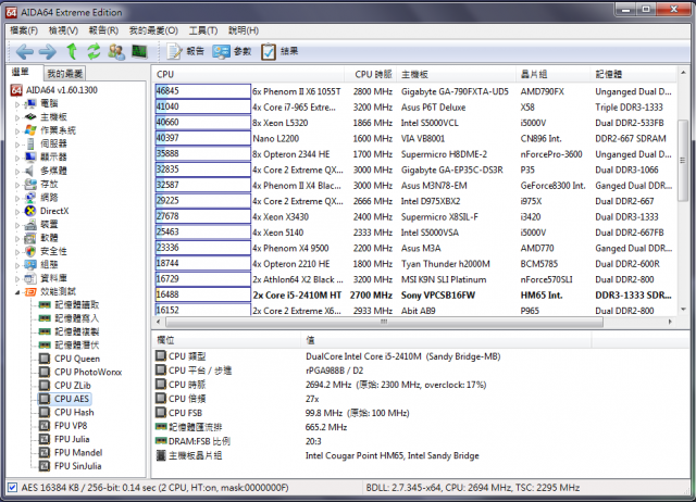 新新vaio s 效能測試