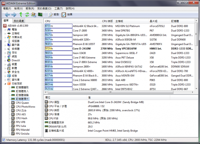 新新vaio s 效能測試