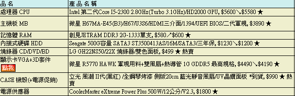 小弟在有關選購硬體方面的問題想請教(重新修改)