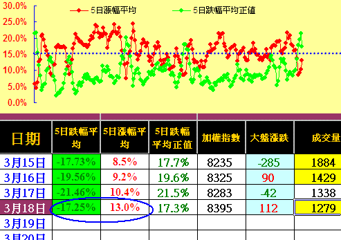 指數震盪小量進場，高出低進汰弱留強
