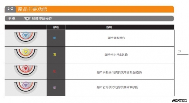 CR-200HD  分享 中文說明書