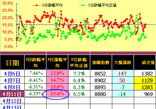 多方力道再轉強，傳產金融真正夯