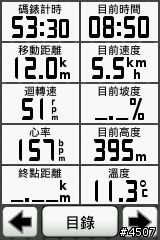 Garmin Edge 800坡度測試─逆騎阿柔洋