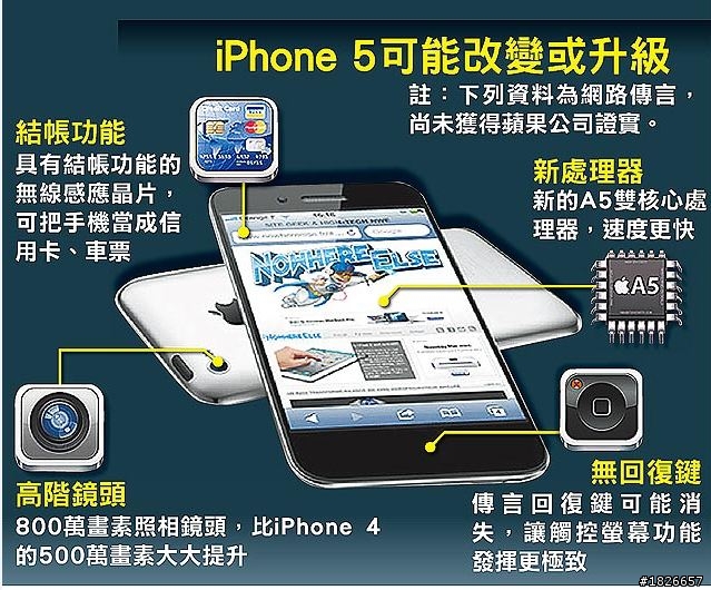 我決定等iphone5原因~