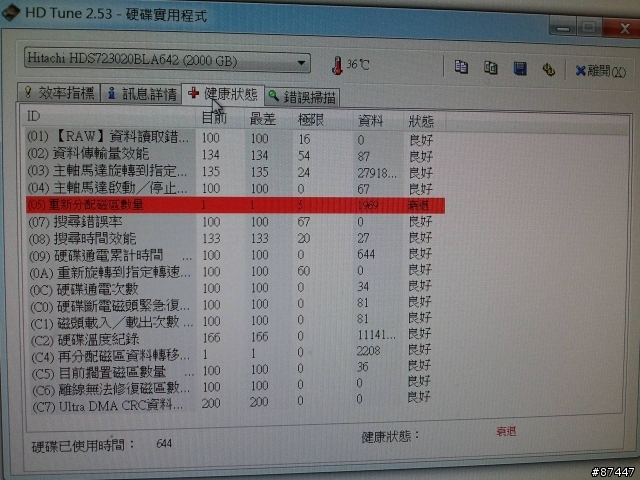 不到1個月就掛掉了..日立2TB硬碟(附圖)