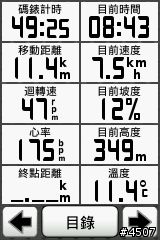 Garmin Edge 800坡度測試─逆騎阿柔洋