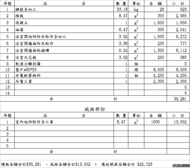 客變加收的費用是否合理？