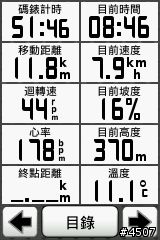 Garmin Edge 800坡度測試─逆騎阿柔洋