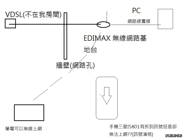 請教有關無線網路的問題WIFI(附圖解)