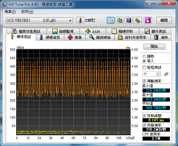 OCZ Vertex 3 120GB x 2 RAID0 RAID1 測試 不專業開箱文!!