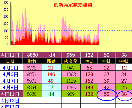 多方力道再轉強，傳產金融真正夯