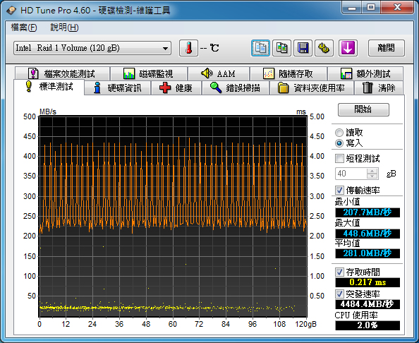OCZ Vertex 3 120GB x 2 RAID0 RAID1 測試 不專業開箱文!!